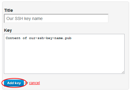 Ssh Keys Github Linux