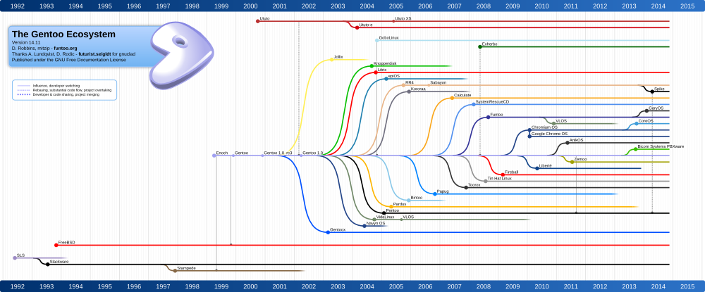 Gentoo-ecosystem-14.11-small.png