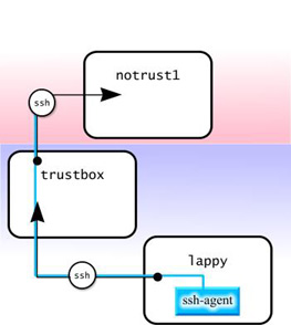 OpenSSH Key Management, Part 3 - Funtoo
