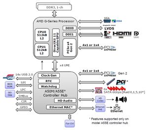 Amd-gseries-platform-diag.jpg