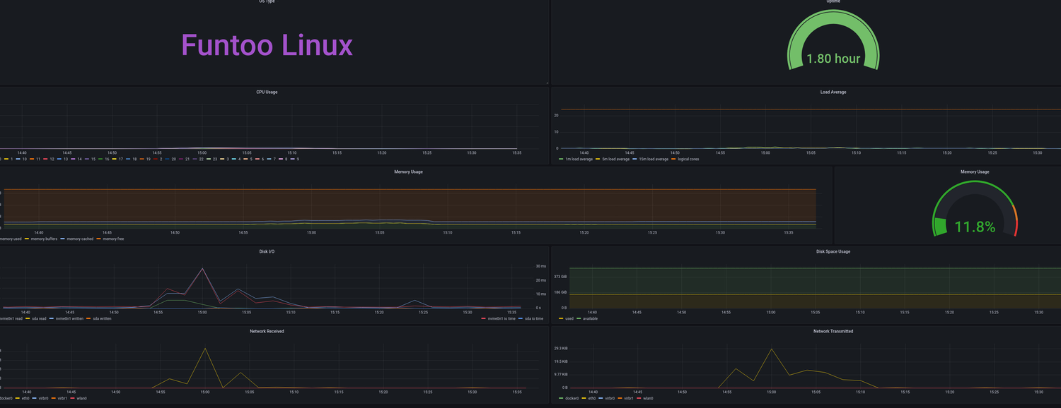 node_exporter funtoo grafana dashboard