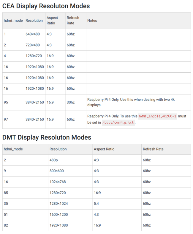 Modes cea dmt.png